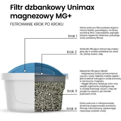 Wkład filtrujący do dzbanka Dafi, 3 x wkład Unimax Mg+